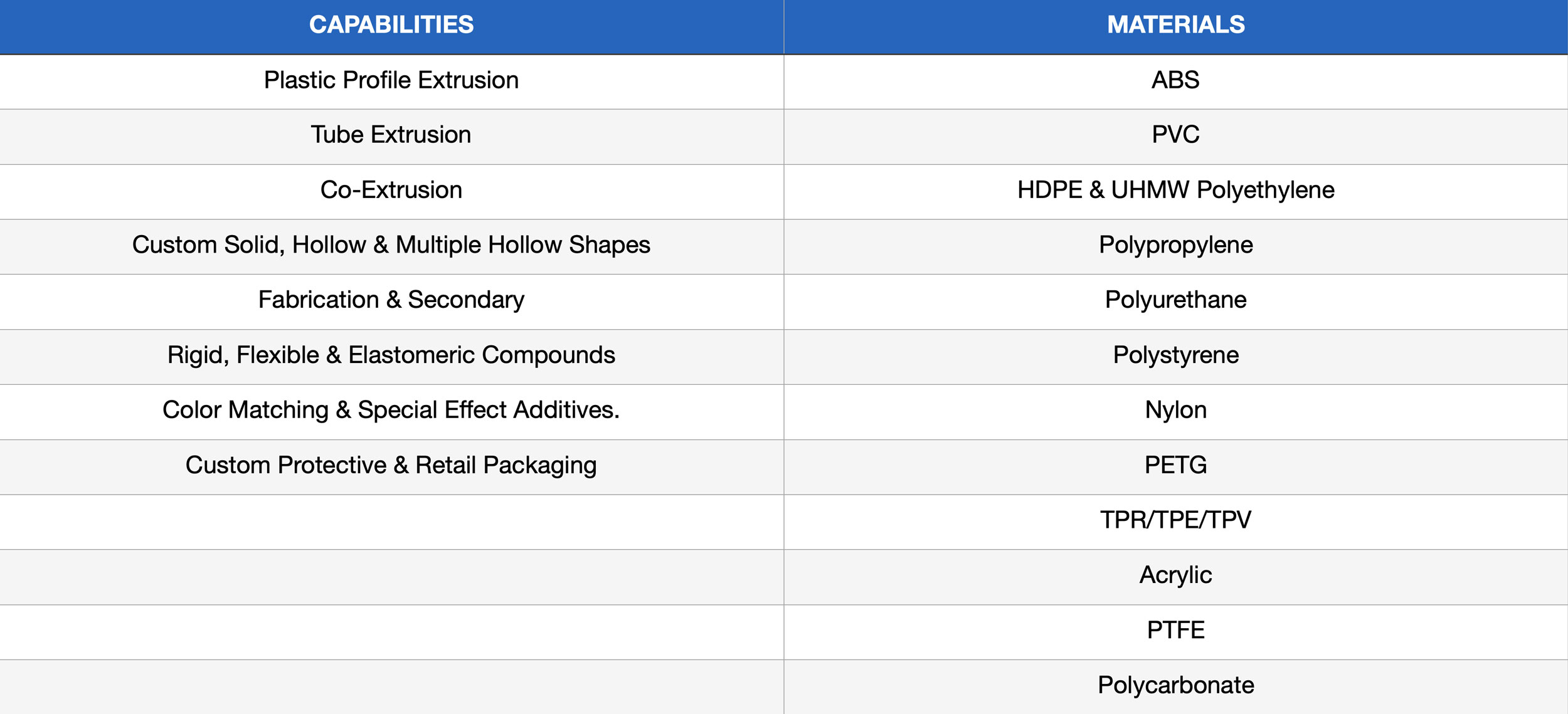 PROFILE EXTRUSION Barku Plastics